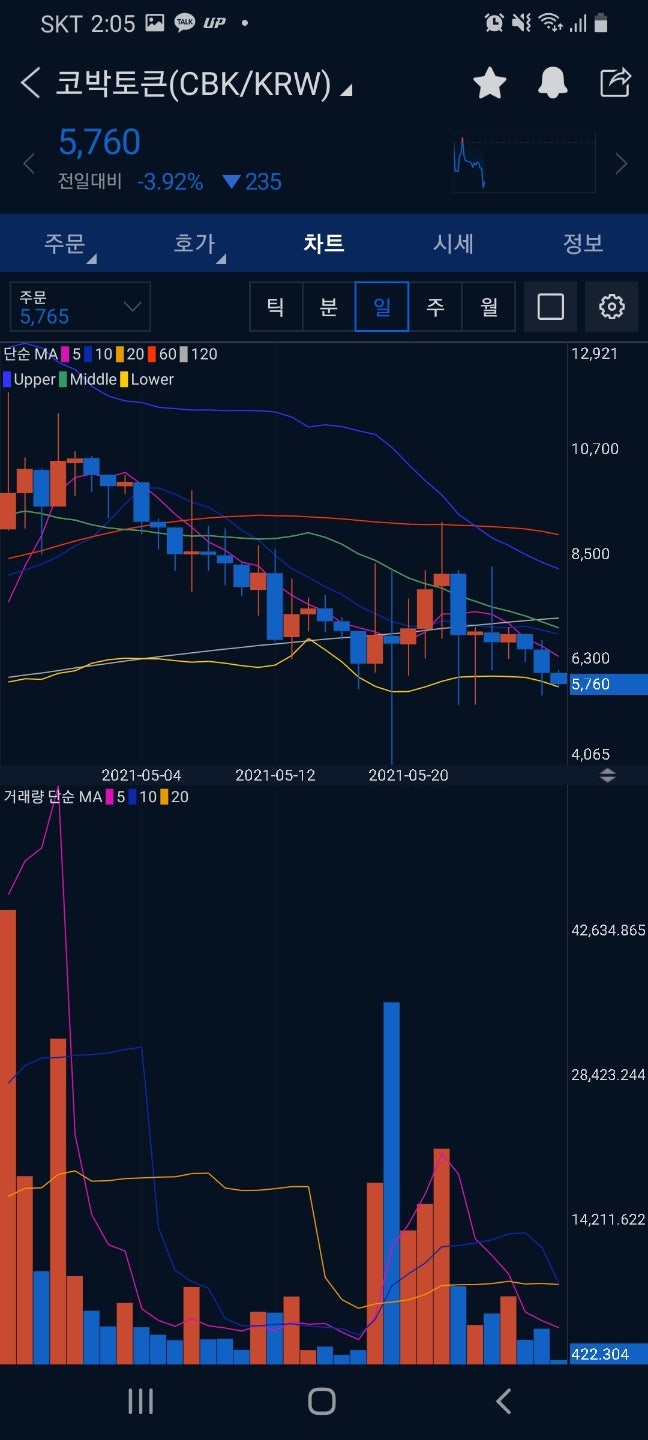 가상화폐 공부하기 #9 코인커플링 : 네이버 블로그