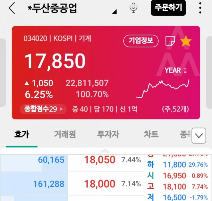  업틱룰 시총상위종목공매도 공매도호가창 나무투자증권  *코스피공매도종목 #코스닥공매도종목 구별법