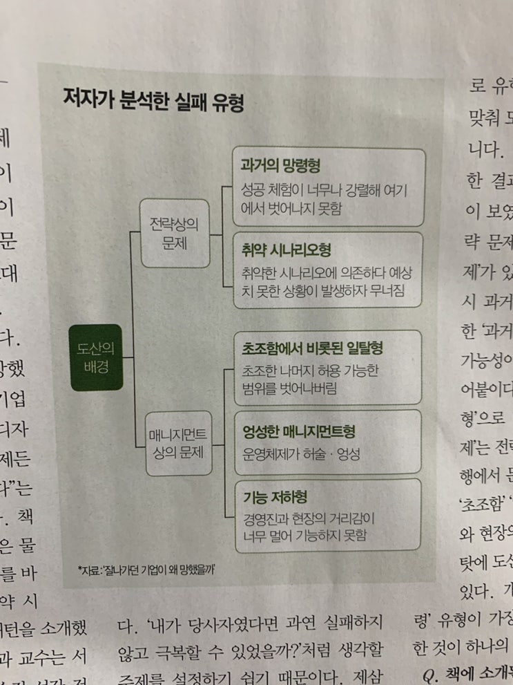  네이버 오늘일기 재도전 #7