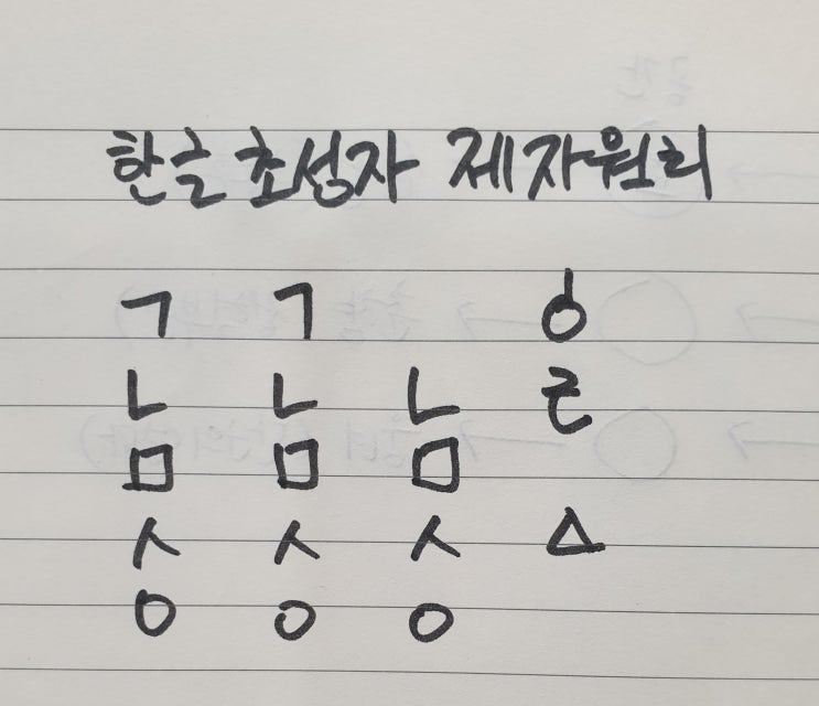  한글 초성자 제자원리