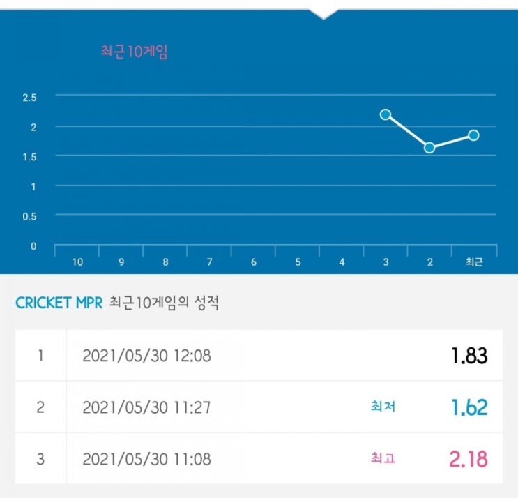  오늘일기 #7