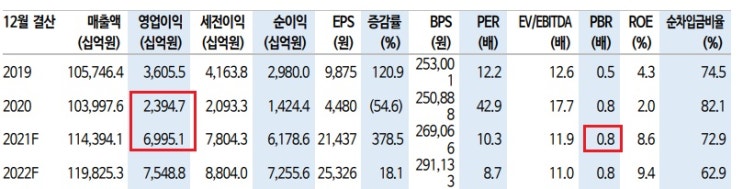 현대차 등 외인 순매수 - 차량용 반도체 해소 기대감