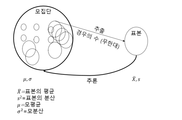 [통계]#2 추정, 모집단, 표본, 대표값, p-value, 신뢰구간, 확률밀도함수 (PDF)