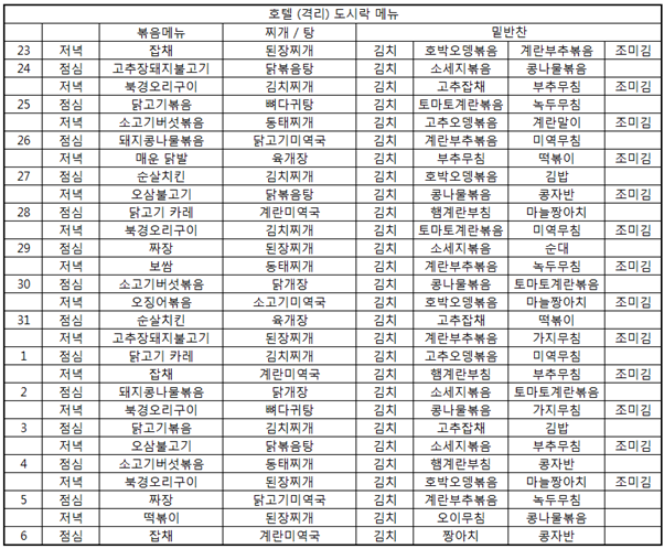 중국 주재원 일기 Day 563_짐을 꾸리다. 잠이 오질 않는다. 중국 주재원 일기 Day 563_짐을 꾸리다. 잠이 오질 않는다.