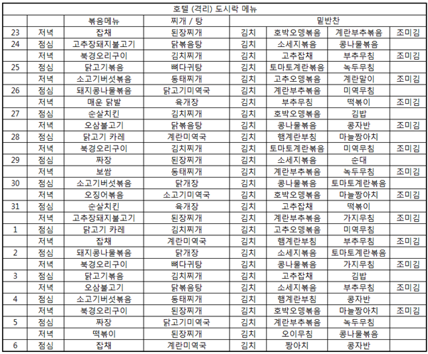 중국 주재원 일기 Day 563_짐을 꾸리다. 잠이 오질 않는다.