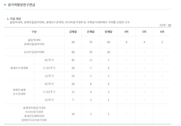 "대기업 연봉보다 많다"..'억' 소리 나는 스포츠 스타 연금 "대기업 연봉보다 많다"..'억' 소리 나는 스포츠 스타 연금