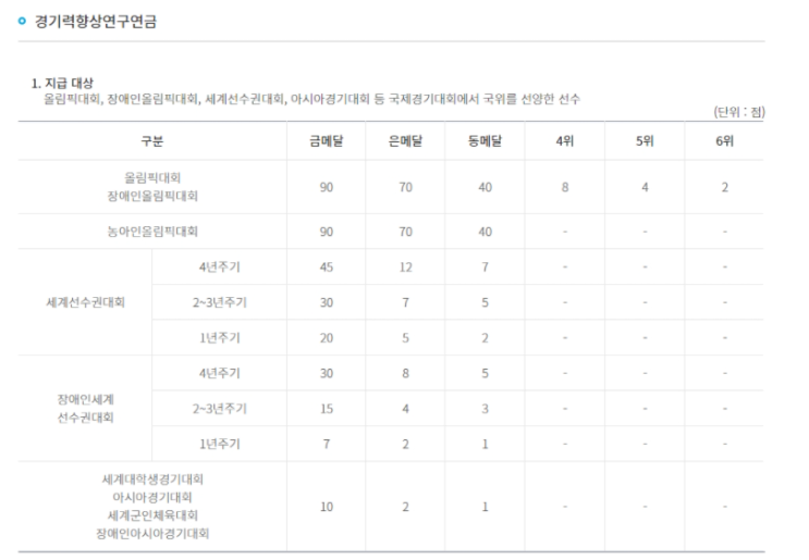 "대기업 연봉보다 많다"..'억' 소리 나는 스포츠 스타 연금