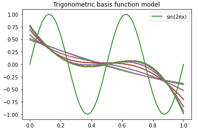 머신러닝 - Basis fuction (기저함수) : 네이버 블로그 머신러닝 - Basis Fuction (기저함수) : 네이버 블로그