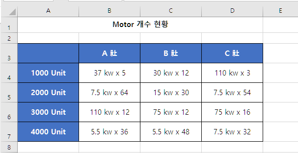 엑셀, 문자열 (텍스트) 로 입력된 셀을 계산하기 - Evaluate 함수