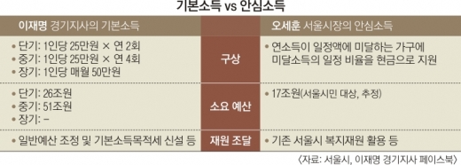 “누구나” vs “가려서”… 증세 없는 현금 복지, 믿어도 되나요 “누구나” vs “가려서”… 증세 없는 현금 복지, 믿어도 되나요
