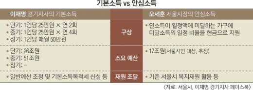 “누구나” vs “가려서”… 증세 없는 현금 복지, 믿어도 되나요