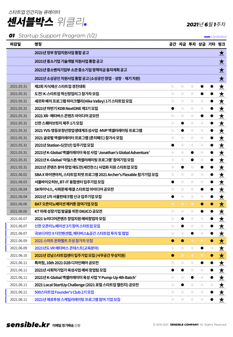 2021년 6월 1주차 창업 및 스타트업 소식 및 일정 정리 (정책지원, 강의교육, 업계동향, 투자유....