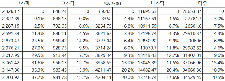  5월 포트폴리오 결산