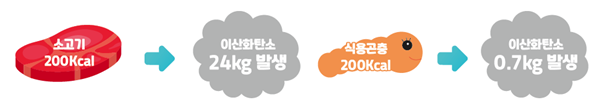  [시사라인투데이]탄소중립 등 미래 대비 식·의약 안전관리 제도 개선 추진