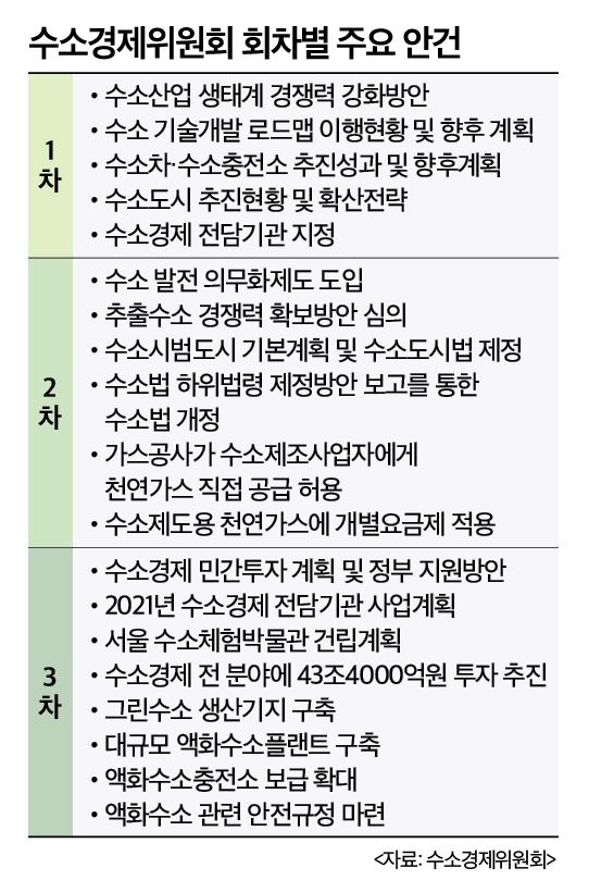 (석유의 종말)②'수소 생태계' 한발 앞선 일본…한국도 잰걸음