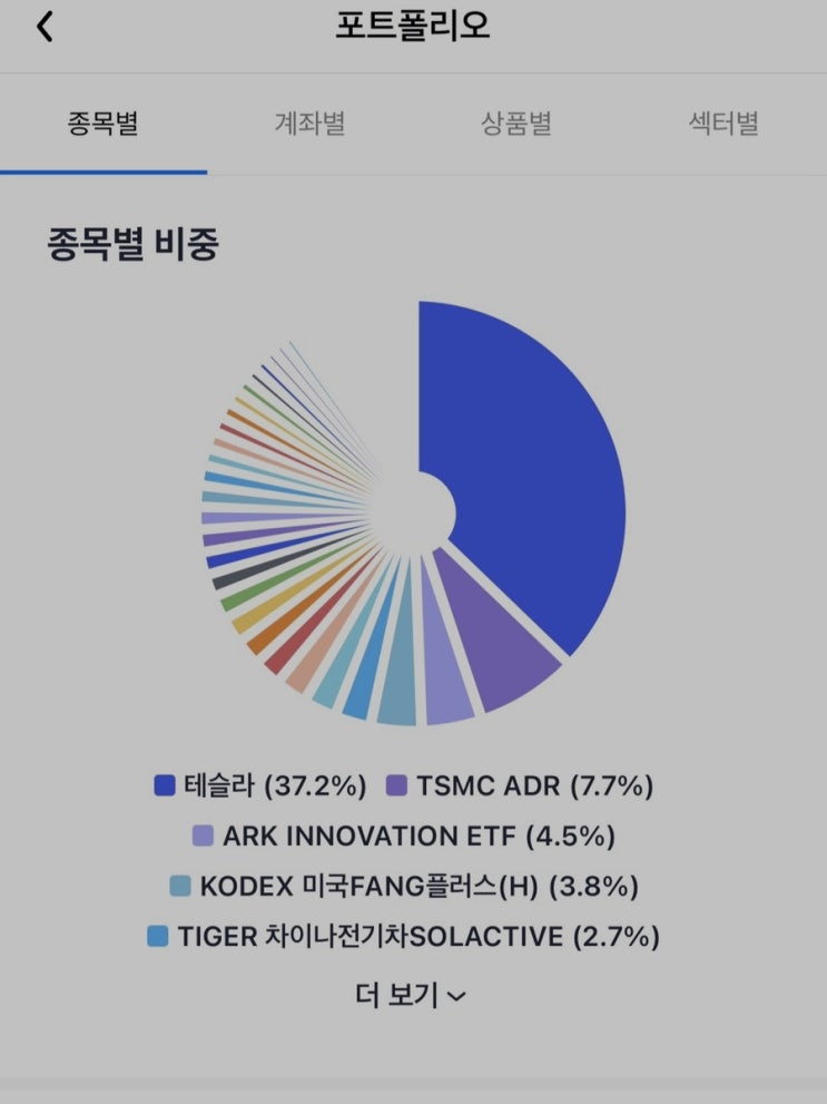 미국주식 포트폴리오 관리 오르락 어플 테슬라 비중 올릴까? 테이퍼링 금리인상 리밸런싱