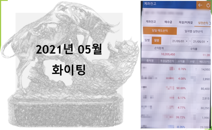  21년05월 실현손익 (feat. 1,020만원수익, 11.2% 수익률, 추세만 보자, 욕심을 버리고 툭툭담자)
