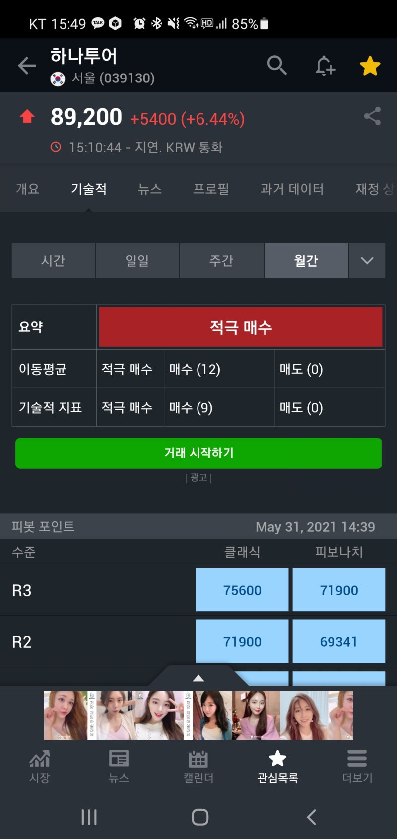국내주식]210531_하나투어_039130_주간 증권사 기술적 분석,AI 점수,인공지능 점수,투자의견,종합점수,애널리스트 예측 자료  입니다. : 네이버 블로그