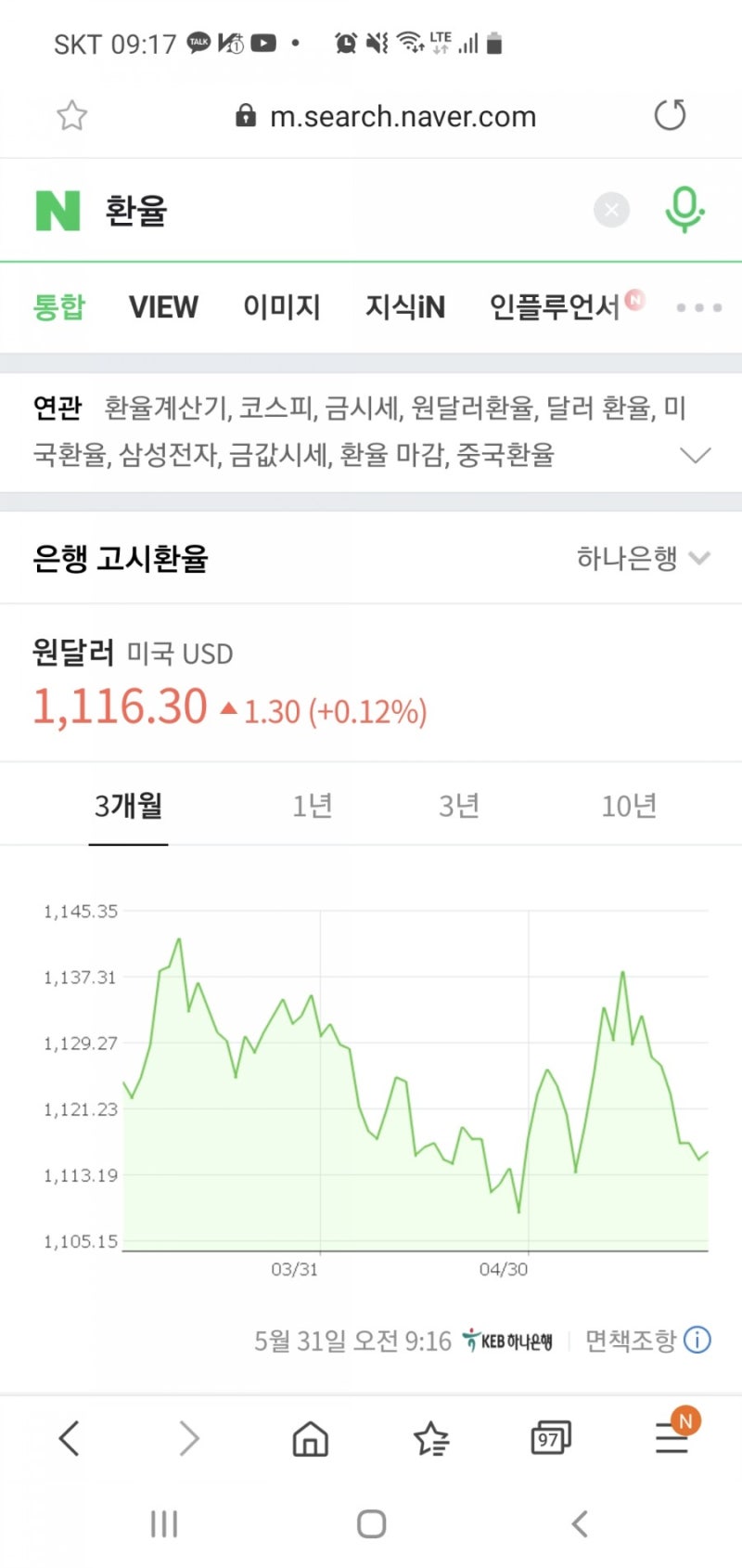 부동산, 주식, 코인에 얼마를 투자해야 하는가? : 네이버 블로그