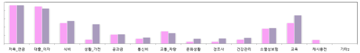  2021년 5월 가계부 정산 및 생각