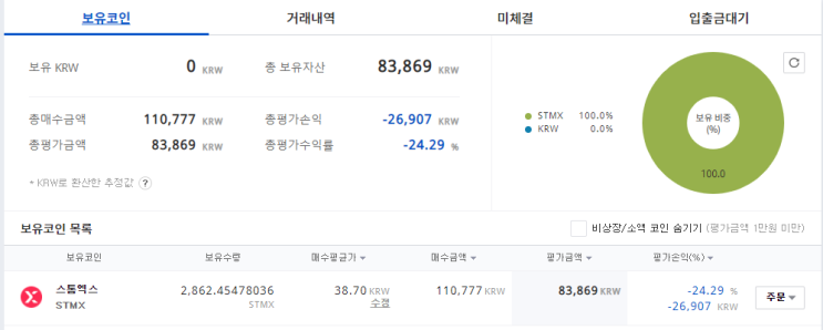 가상화폐 일지 (7주차) 2021-05-31