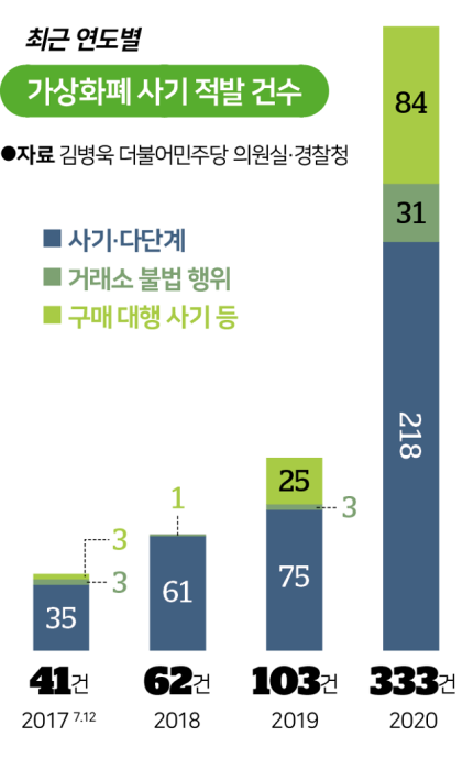  대박 환상'에... 코인 사기 6080 노인까지