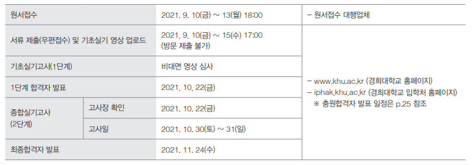 2022학년도 경희대학교 연극영화과 수시 모집요강 : 네이버 블로그 2022학년도 경희대학교 연극영화과 수시 모집요강 : 네이버 블로그