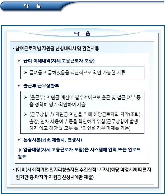 사회적기업 일자리창출사업 지원금 신청 방법 사회적기업 일자리창출사업 지원금 신청 방법