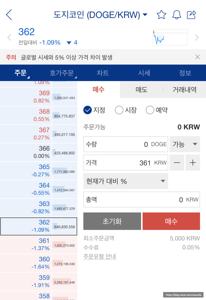알트코인이란? 이더리움, 리플 그리고 도지코인까지! : 네이버 블로그