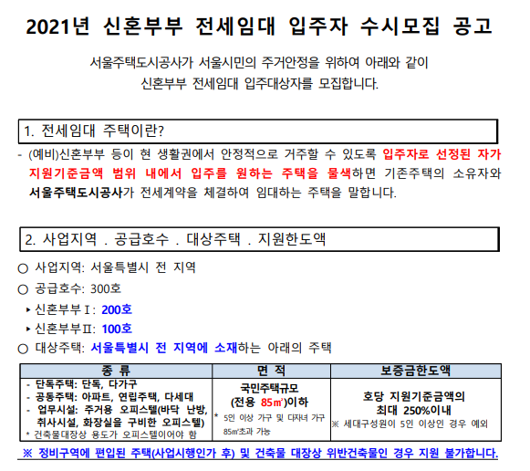  서울시 전세임대주택 수시모집 공고 !!