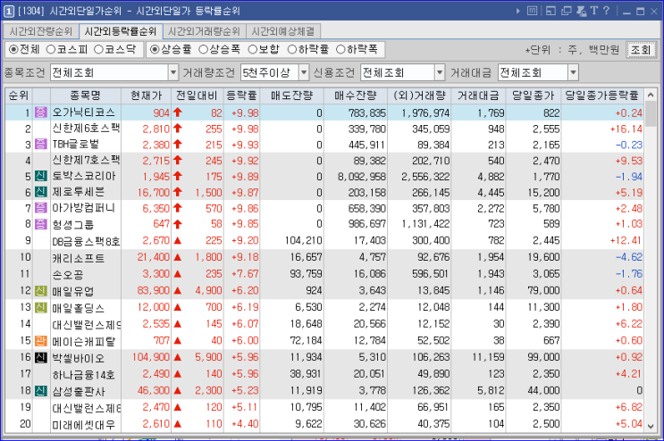 시간외 특징주-시간외 상한가, 상승종목, 하한가, 하락종목, 단일가(2021년5월31일월요일)