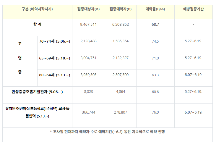 [질병관리청] 내일부터 100만 명분 얀센 백신 접종 사전 예약 시작(5.31., 정례브리핑)