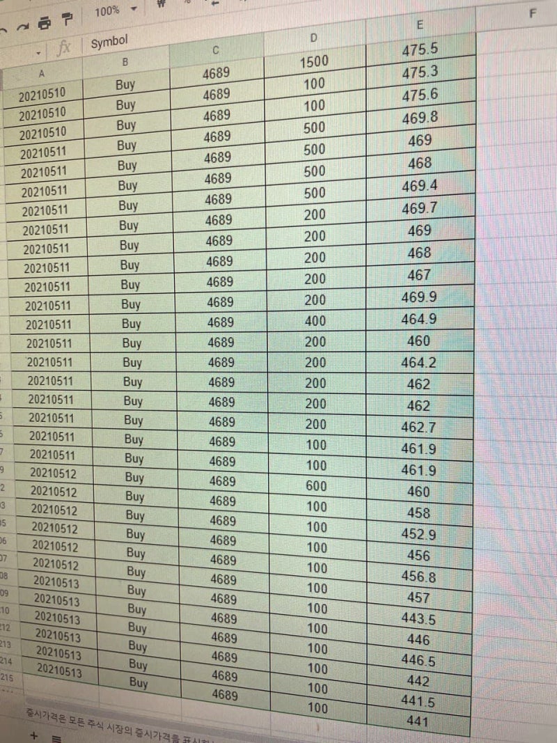 투자 결산단신 - 21년 5월 : 네이버 블로그