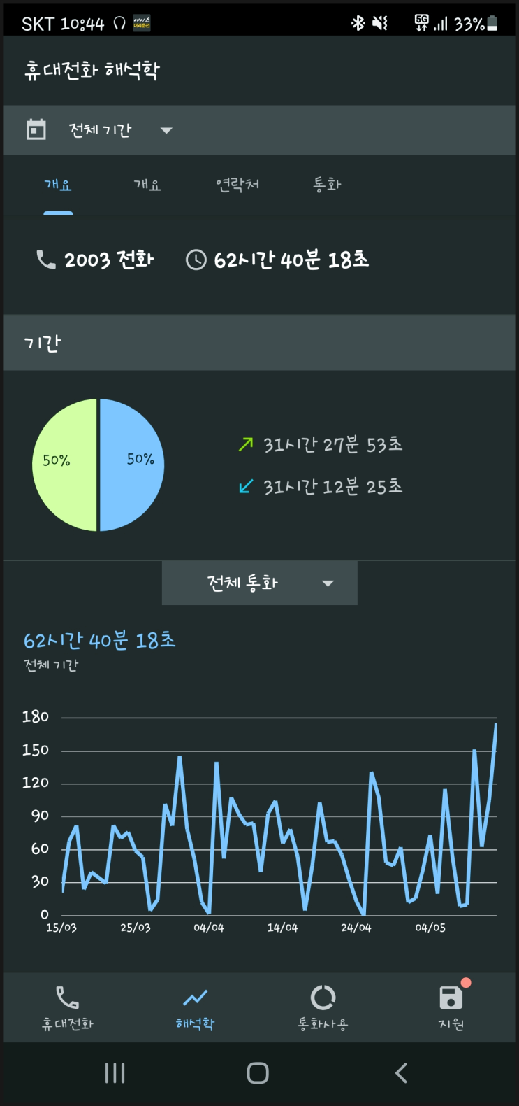  인터넷쇼핑몰세금? 세무사가 알려주는 절세 팁