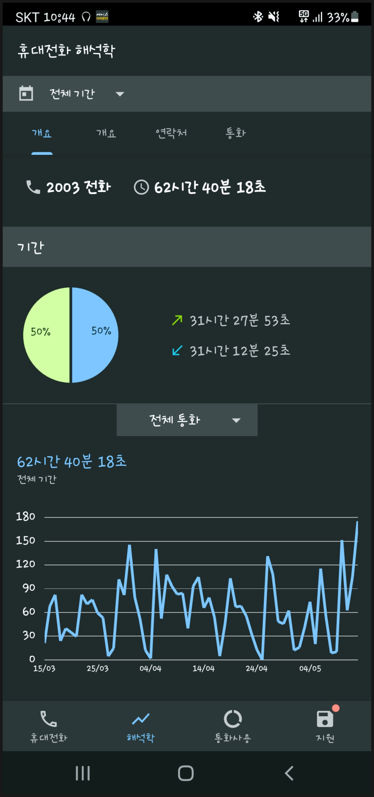 인터넷쇼핑몰세금? 세무사가 알려주는 절세 팁