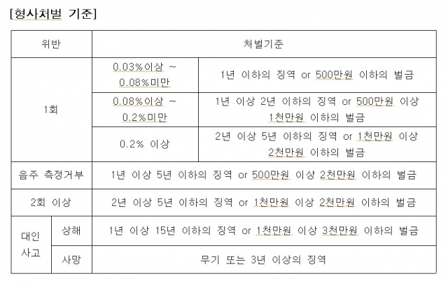 음주운전에 따른 형사처벌 및 면허취소에 대한 법적대응방법 음주운전에 따른 형사처벌 및 면허취소에 대한 법적대응방법
