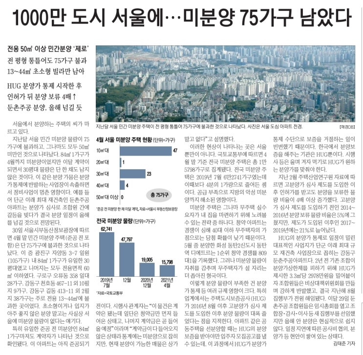  마스터01의 데일리 부동산 신문 이야기~!!