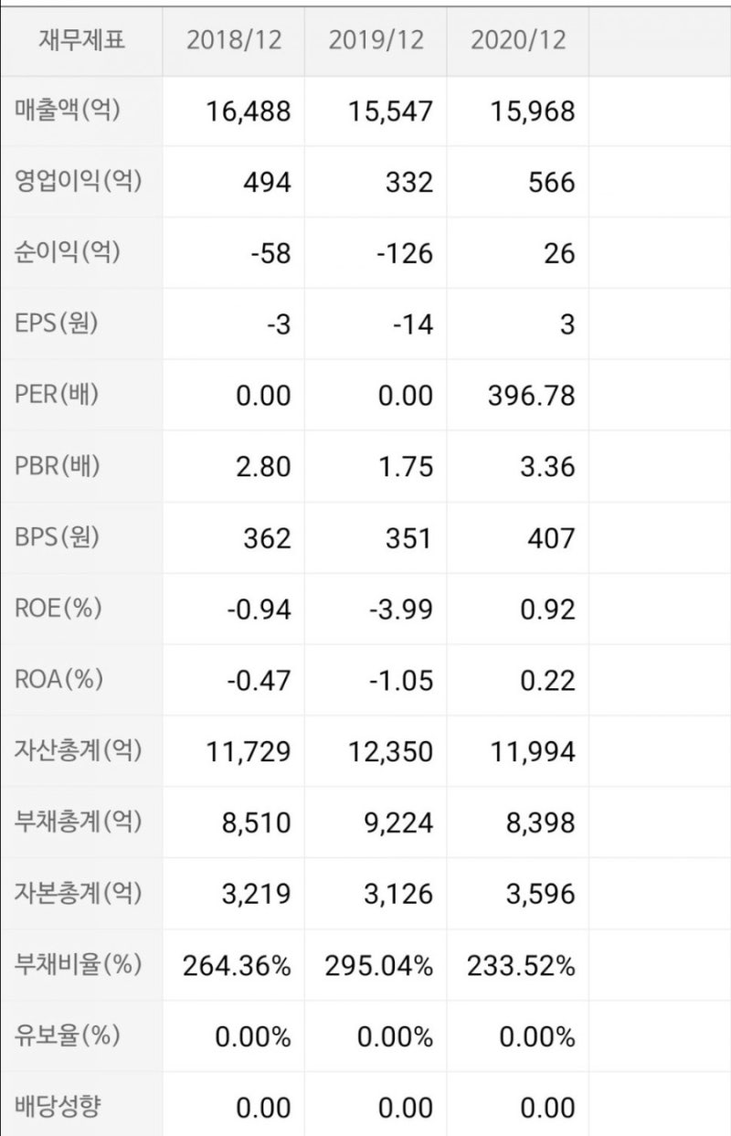 대한전선 주가, 전망, 상승이유에 대해 알아보자. (ft. 호반건설) : 네이버 블로그