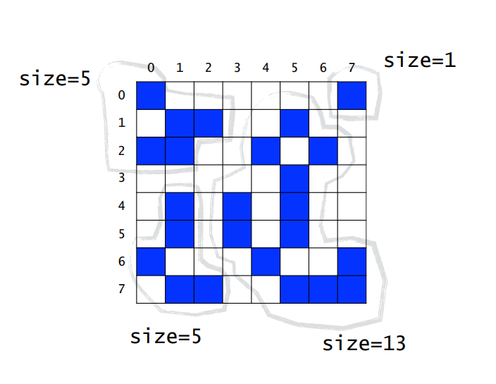  1. 순환 (Recursion)의 응용_Counting Cells in a Bolb