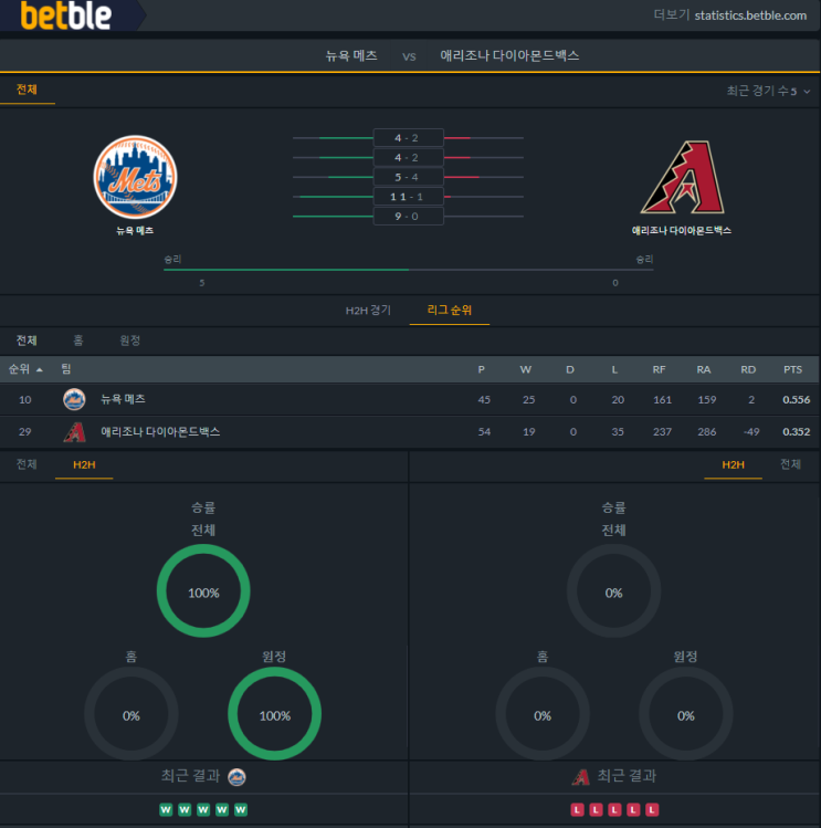  [MLB] 6월1일 애리조나 다이아몬드벡스 vs 뉴욕 메츠 분석 프리뷰 픽