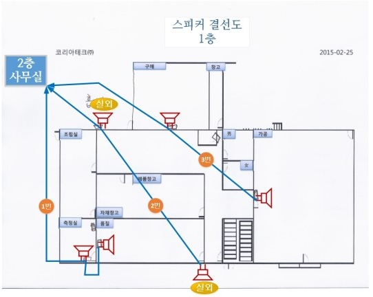  안성음향> 공장음향