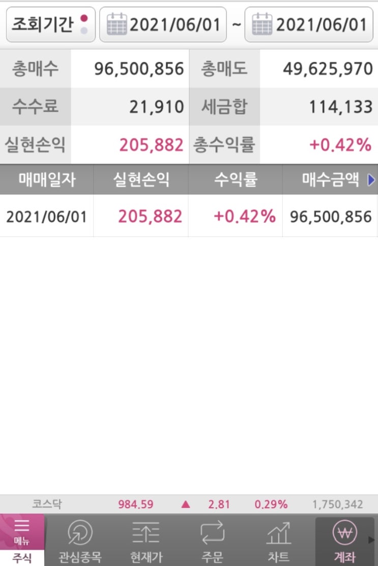  6.1 매매일지
