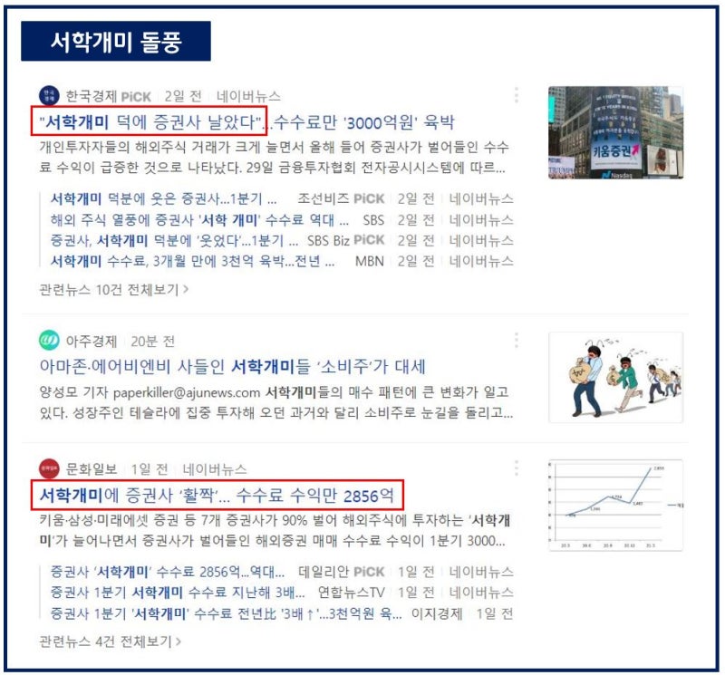 미국 주식을 사는 방법: 계좌 개설, 매수, 세금, 수수료