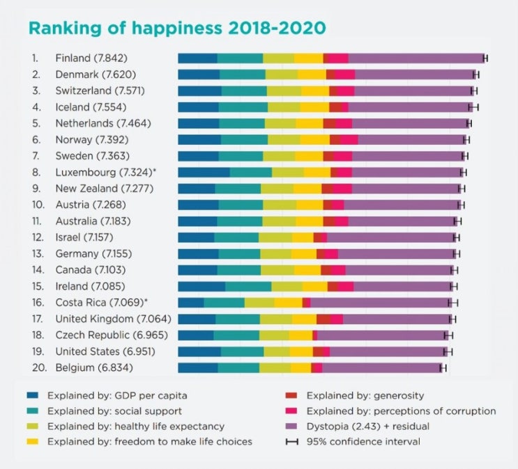 독일사람들은 얼마나 행복할까?