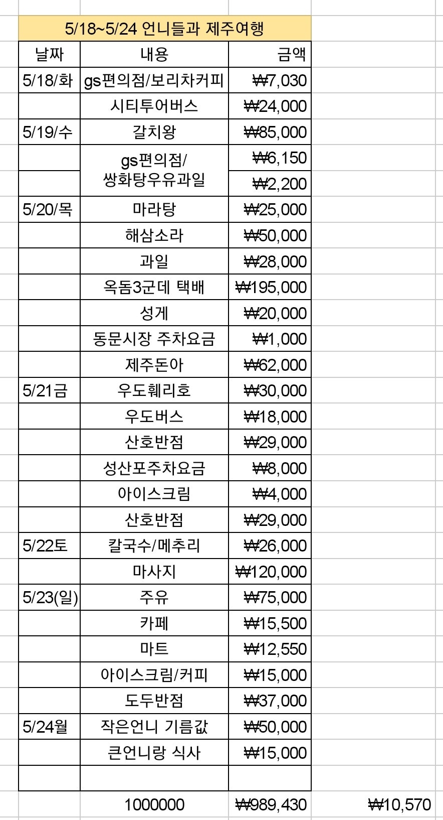 홀캐하우스 사진 2