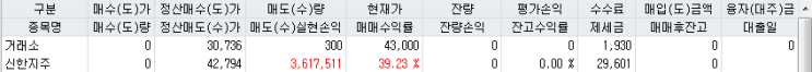일기 블로그 챌린지 실패 일기 블로그 챌린지 실패