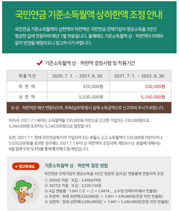  2021년도 국민연금 기준소득월액 상,하한액 조정 안내[2021년 7월1일부터]