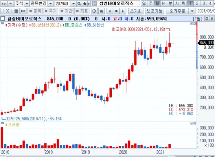 삼성바이오로직스 - 모더나 mRNA 원액생산(DS) 진출하나? 삼성바이오로직스 - 모더나 mRNA 원액생산(DS) 진출하나?