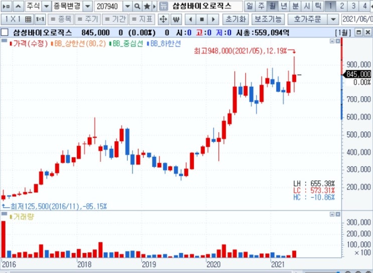 삼성바이오로직스 - 모더나 mRNA 원액생산(DS) 진출하나?