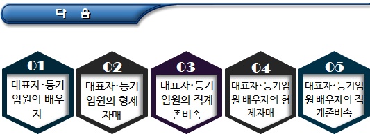 사회적기업 전문인력 지원 사업 참여근로자 선발 사회적기업 전문인력 지원 사업 참여근로자 선발